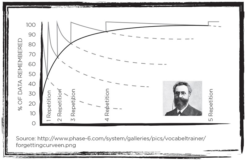 ebbinghaus experiment psychology